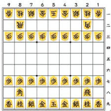 将棋 並べ方