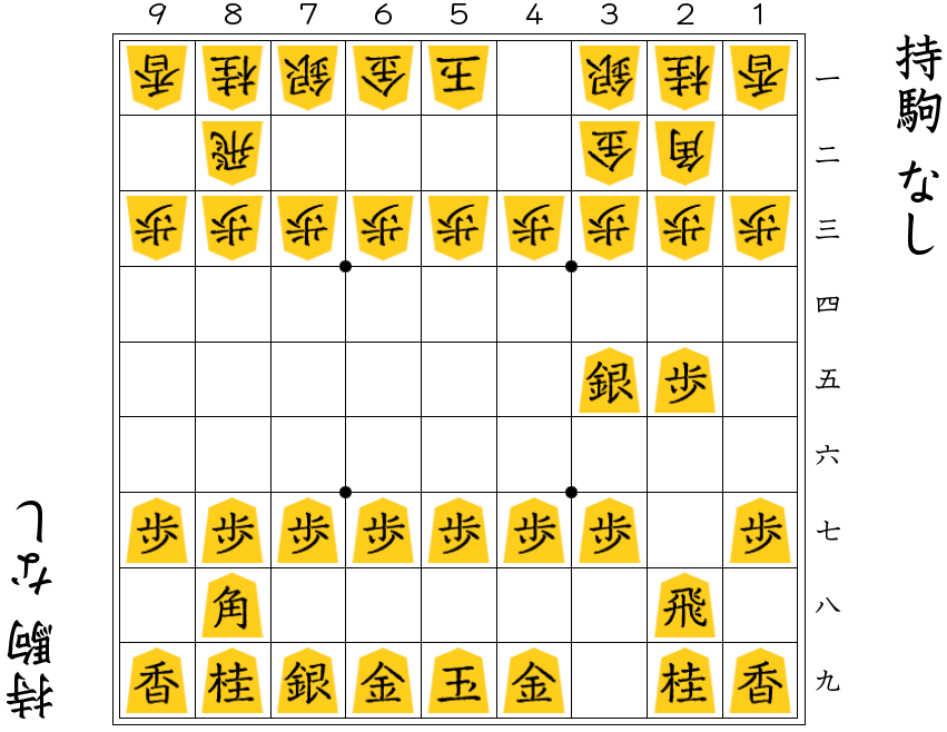 将棋攻め方