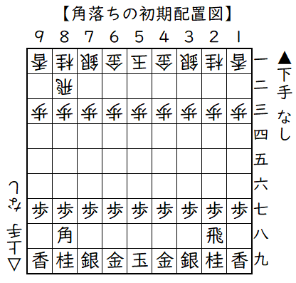 飛車角落ち